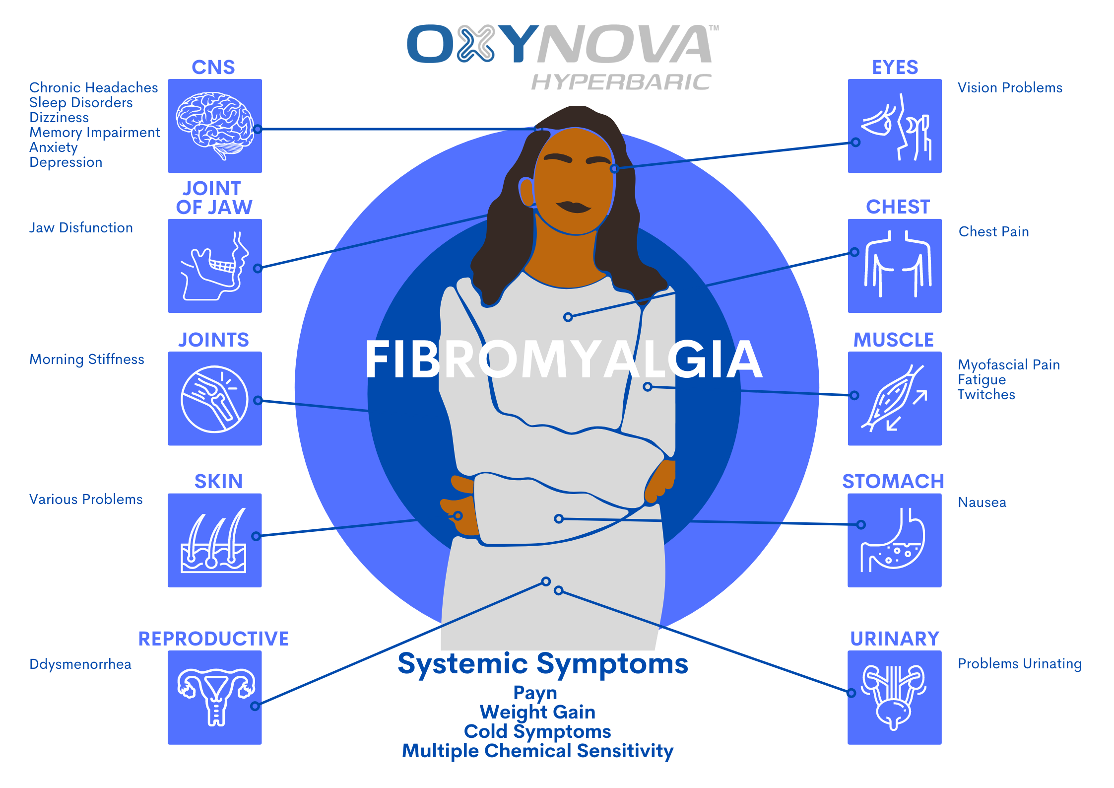 Hyperbaric Oxygen Therapy for Fibromyalgia