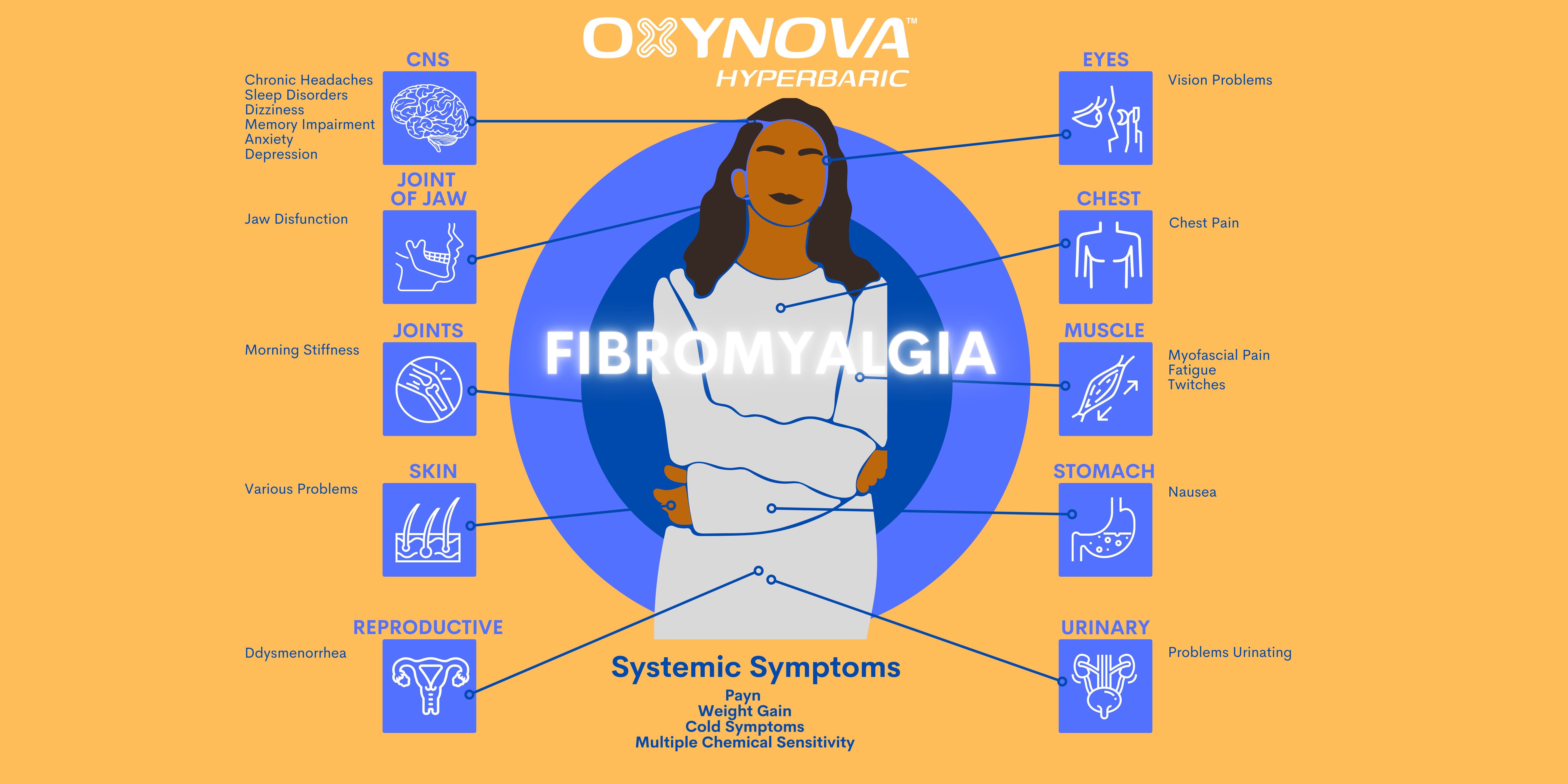 Hyperbaric Oxygen Therapy for Fibromyalgia