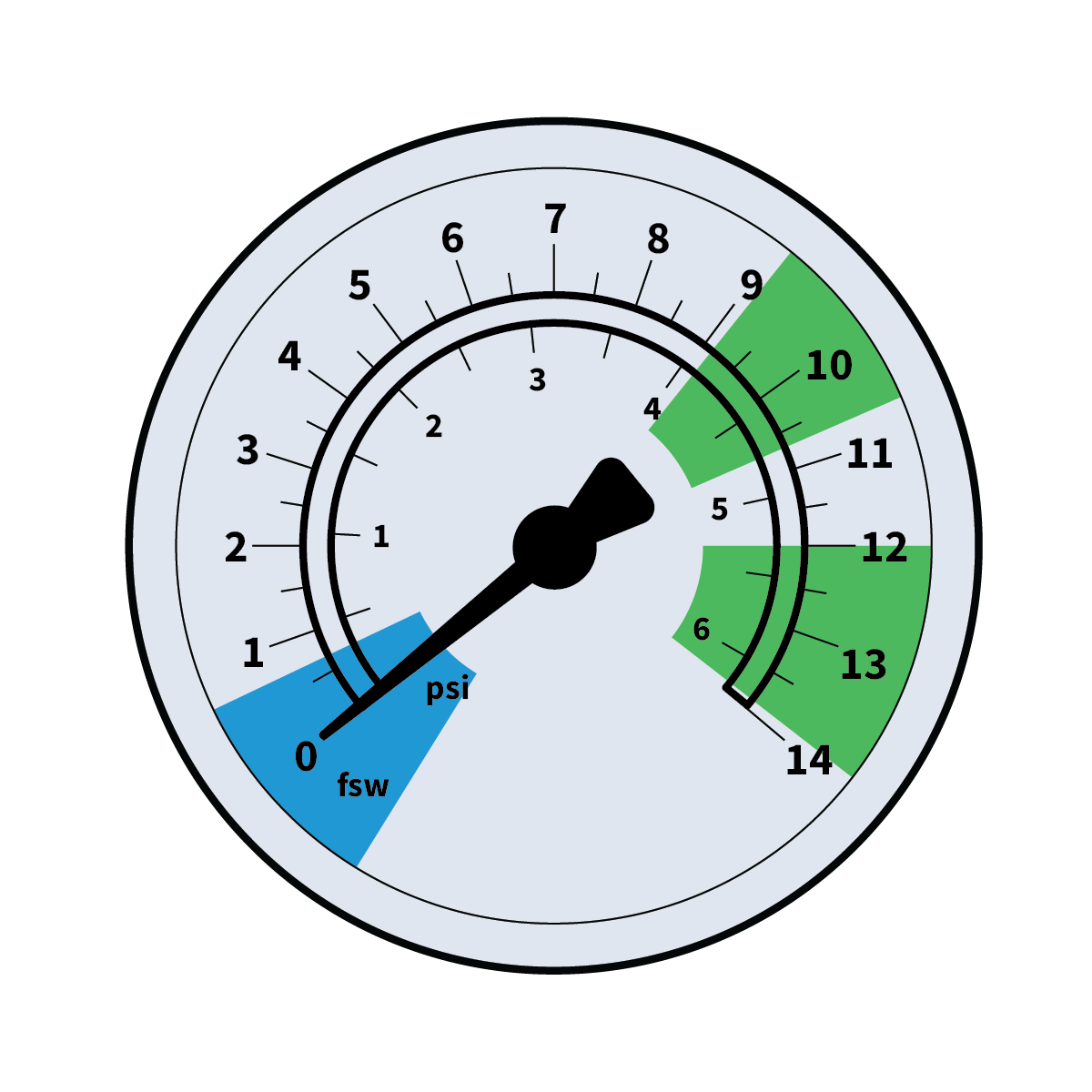 Pressure gauge OxyNova Hyperbaric