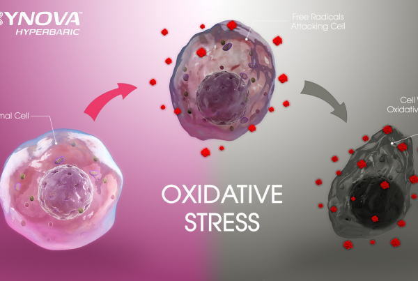 Mild Hyperbaric Oxygen (mHBOT) Increases Blood Flow and Resting Energy Expenditure but not Oxidative Stress
